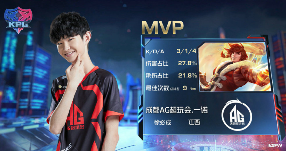 球最佳球员 球最佳球员