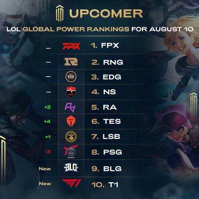 替代性控制 替代性控制