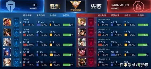 关键在于把 关键在于把