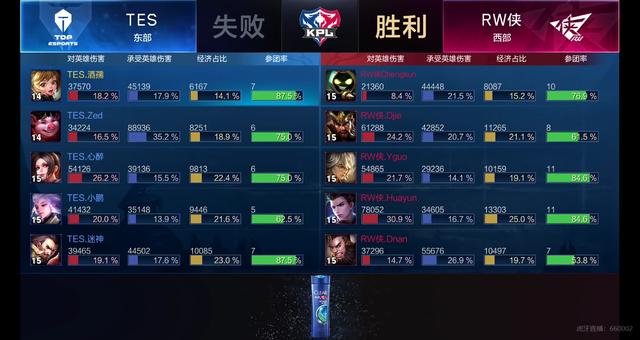 线路再选择